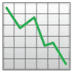 :chart_with_downwards_trend: :chart_with_downwards_trend: