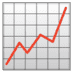 :chart_with_upwards_trend: :chart_with_upwards_trend: