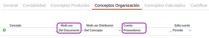 tipo de documento - solapa conceptos de organizacion, modo de uso del documento, cuenta