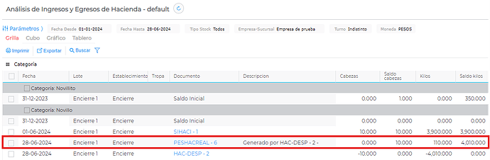 Analisis de Ingreso y Egreso Hacienda