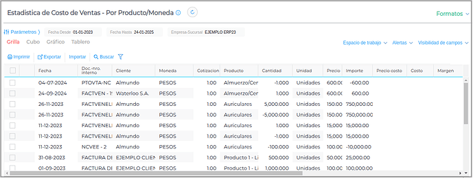 Estadistica Costo de Ventas