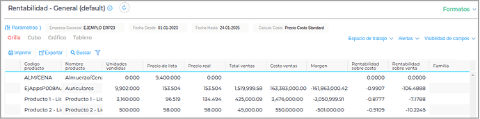 Clientes excedidos de credito