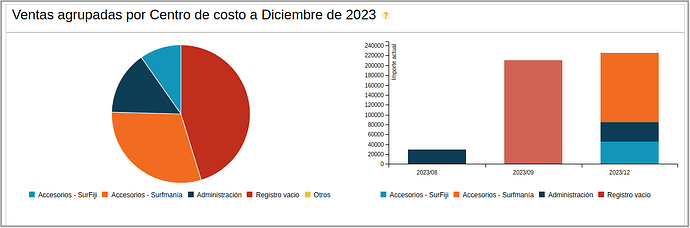 Tablero part 2