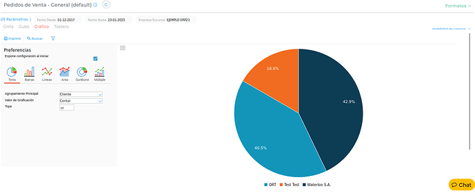 Grafico