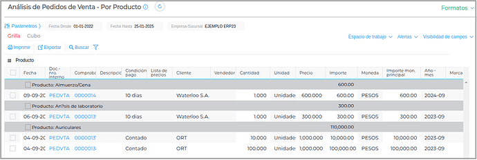 Informe pedidos de venta