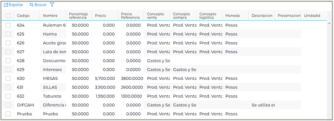 Lista Markup2