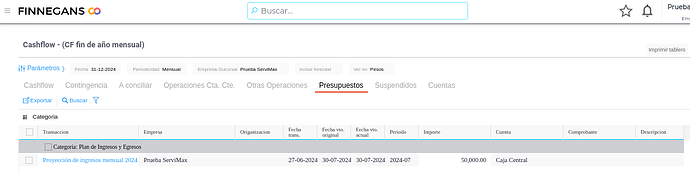 pestaña presupuestos en el cashflow