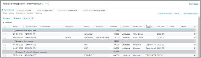 Analisis de Depachos