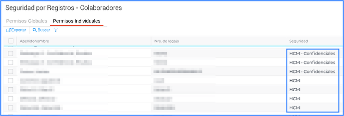 Permisos individuales