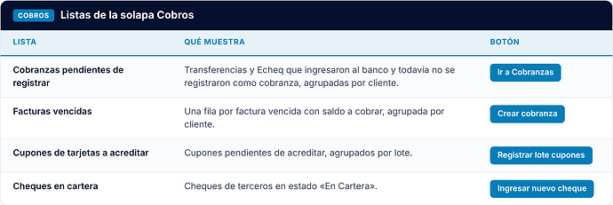 tabla_listas_cobros
