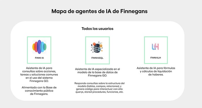 Mapa de IA de Finnegans - Marco 2