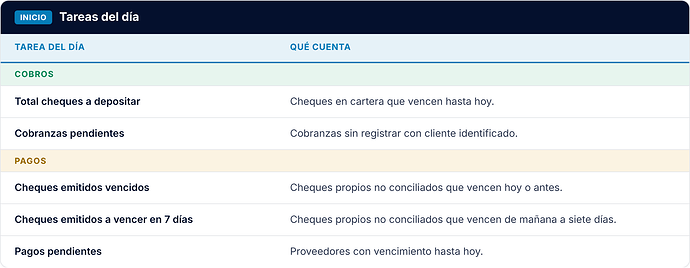 tabla_tareas_del_dia
