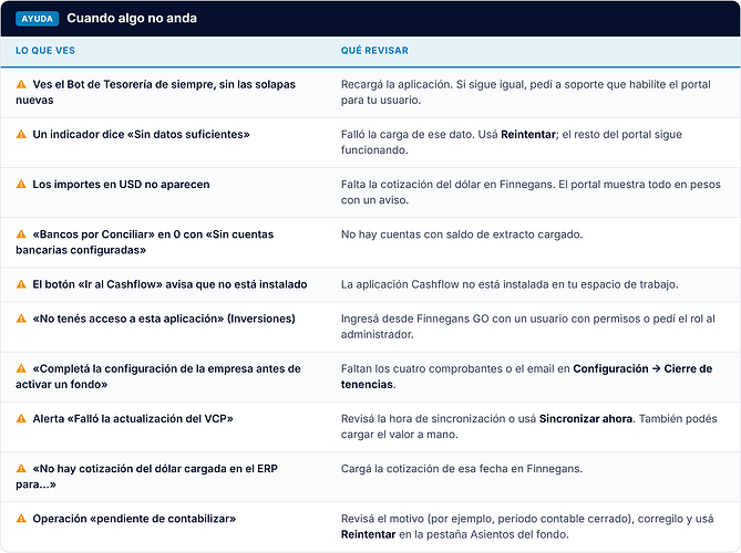 tabla_cuando_algo_no_anda
