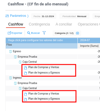 planes en cashflow